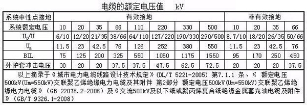 湘江电力电缆主要电气参数计算