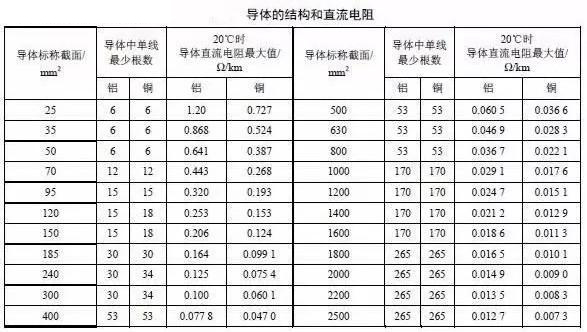 湘江电力电缆主要电气参数计算