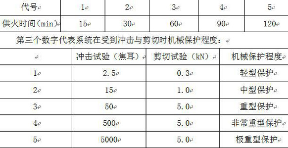 湘江电缆耐火电缆的耐火标准ASNZS3013