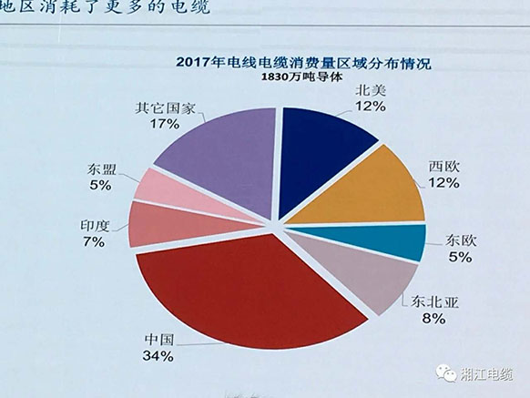 湘江电缆获得2018最具竞争力百强企业