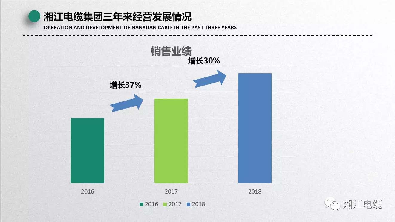 湘江电缆2019经销商会议暨迎新年会盛大举行