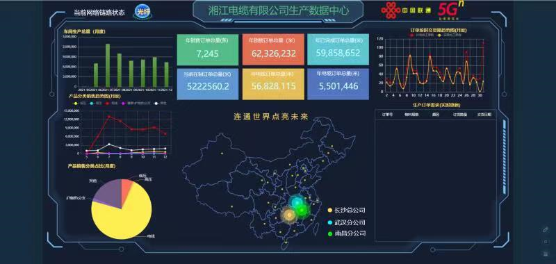 湘江电缆成为湖南省第二批“5G+工业互联网”示范工厂